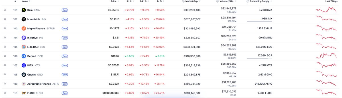 DecredSupremacy's tweet image. Decred is the green oasis is in a land of red.

$DCR