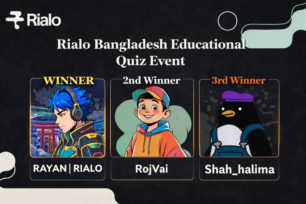 Quiz Event Winner Announcement 

Today’s Educational Quiz Event was an amazing mix of learning, fun and community energy. The engagement, quick responses and knowledge about Rialo truly made this session special.

Winners:
• <a href="/ryan0x28/">Rayan.ip</a> 
• <a href="/Hafaja007/">RojVai</a> 
• <a href="/shah_halima11/">Shah Halima</a> 

Your