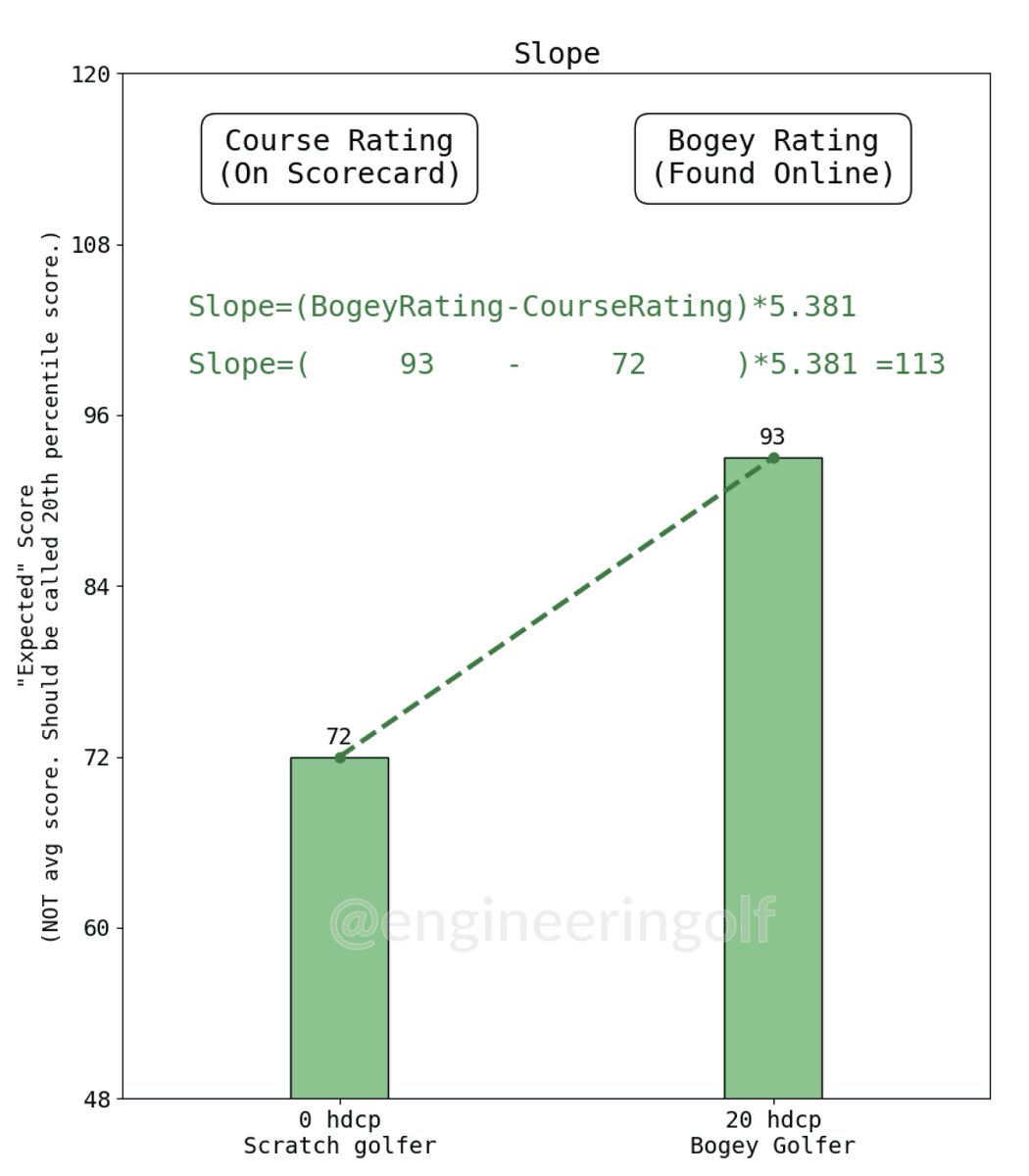 The Golf Engineer tweet media
