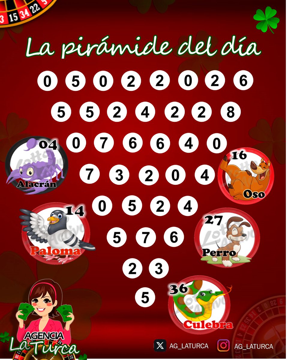 Muy buenos días amiiiiiiig@s. !.. Ya activados ??. A GANARRR!!! Las mejores energías. Muchas Bendiciones! Hoy es un excelente y gran día!!! #lottoactivo #lottoactivoRD #AgLaTurca #DatosDeLaTurca La pirámide de hoy 05-02-2026, arrojó lo siguiente: