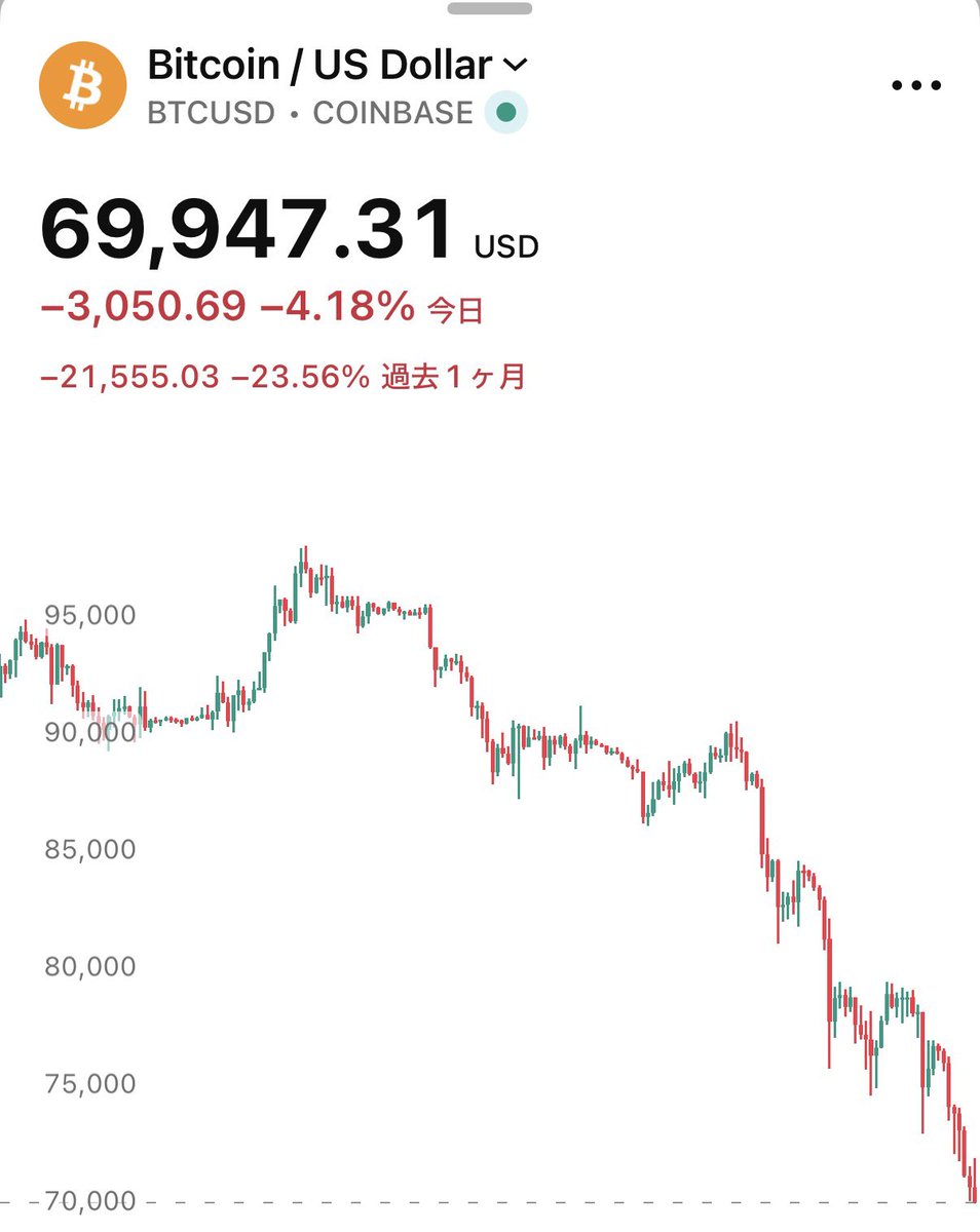 SOU⚡️投資ニュース / 仮想通貨・米国株・AI tweet media