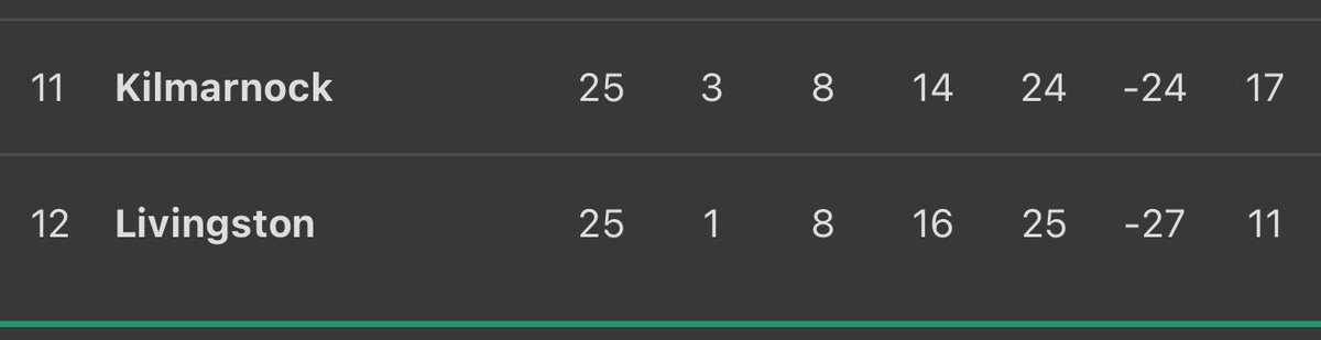 🏴󠁧󠁢󠁳󠁣󠁴󠁿⚽️ Greg Browning 🏴󠁧󠁢󠁳󠁣󠁴󠁿⚽️ tweet media