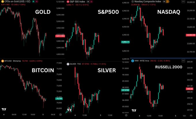 Strats Labs tweet media