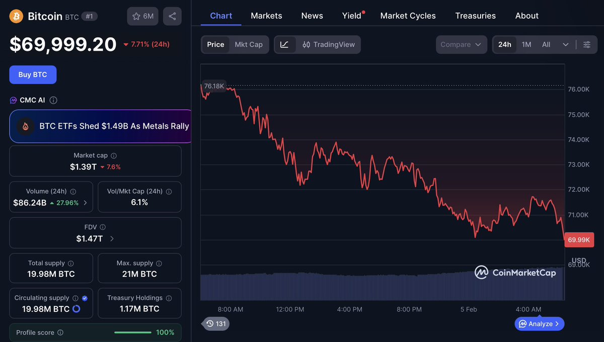 EPSTEIN FUNDED BITCOIN’S CAGE AND YOUR CBDC REPLACEMENT AND YOU’RE STILL ASKING WHY THE PRICE IS DROPPING​​​​​​​​​​​​​​​​

The funny thing about Epstein is that while he funded Bitcoin core devs who throttled Bitcoin through Lightning Network and SegWit, invested in Blockstream
