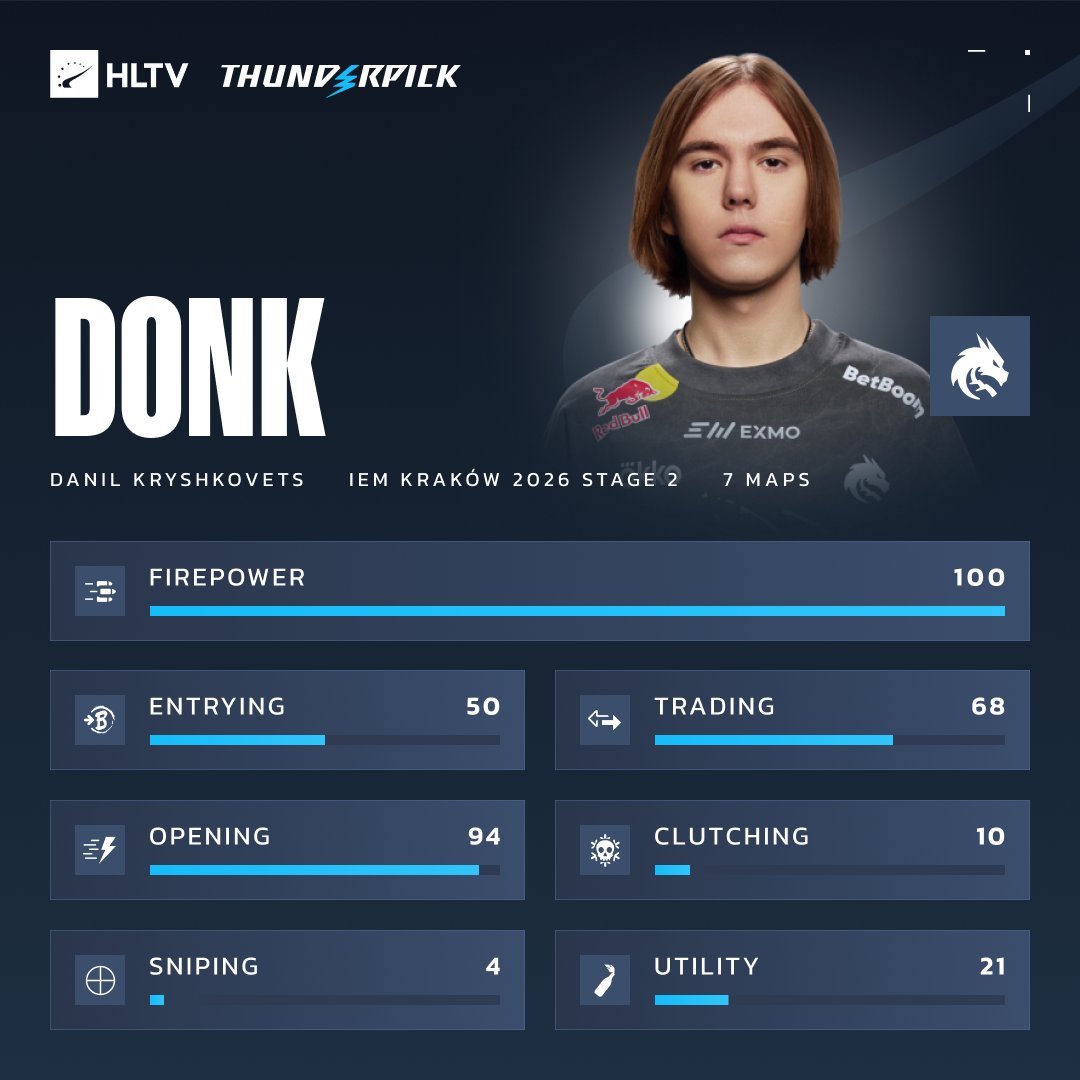 HLTV.org tweet media