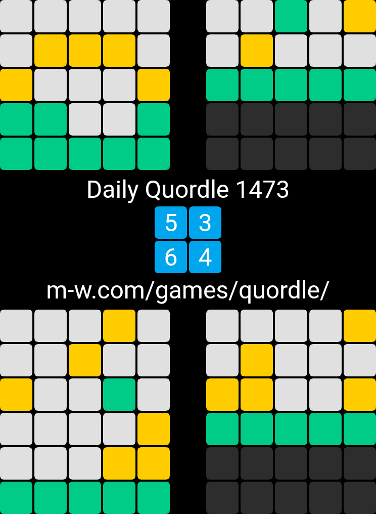 🙂 Daily Quordle 1473
5️⃣3️⃣
6️⃣4️⃣
m-w.com/games/quordle/