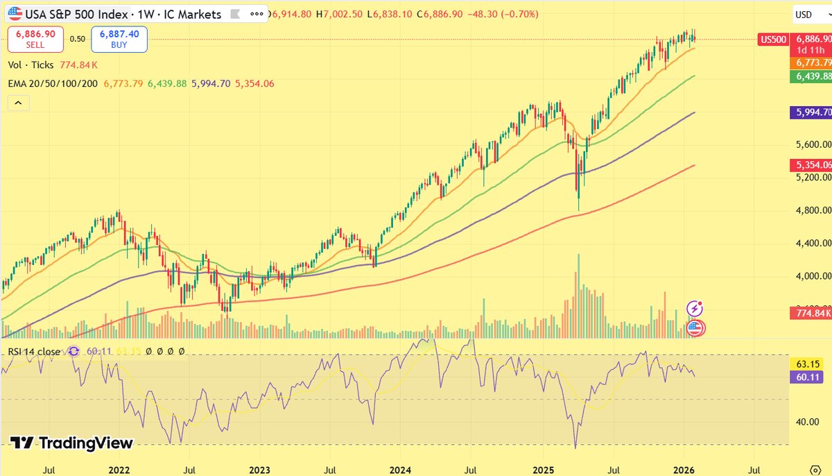 A.M. 💵 💰 tweet media