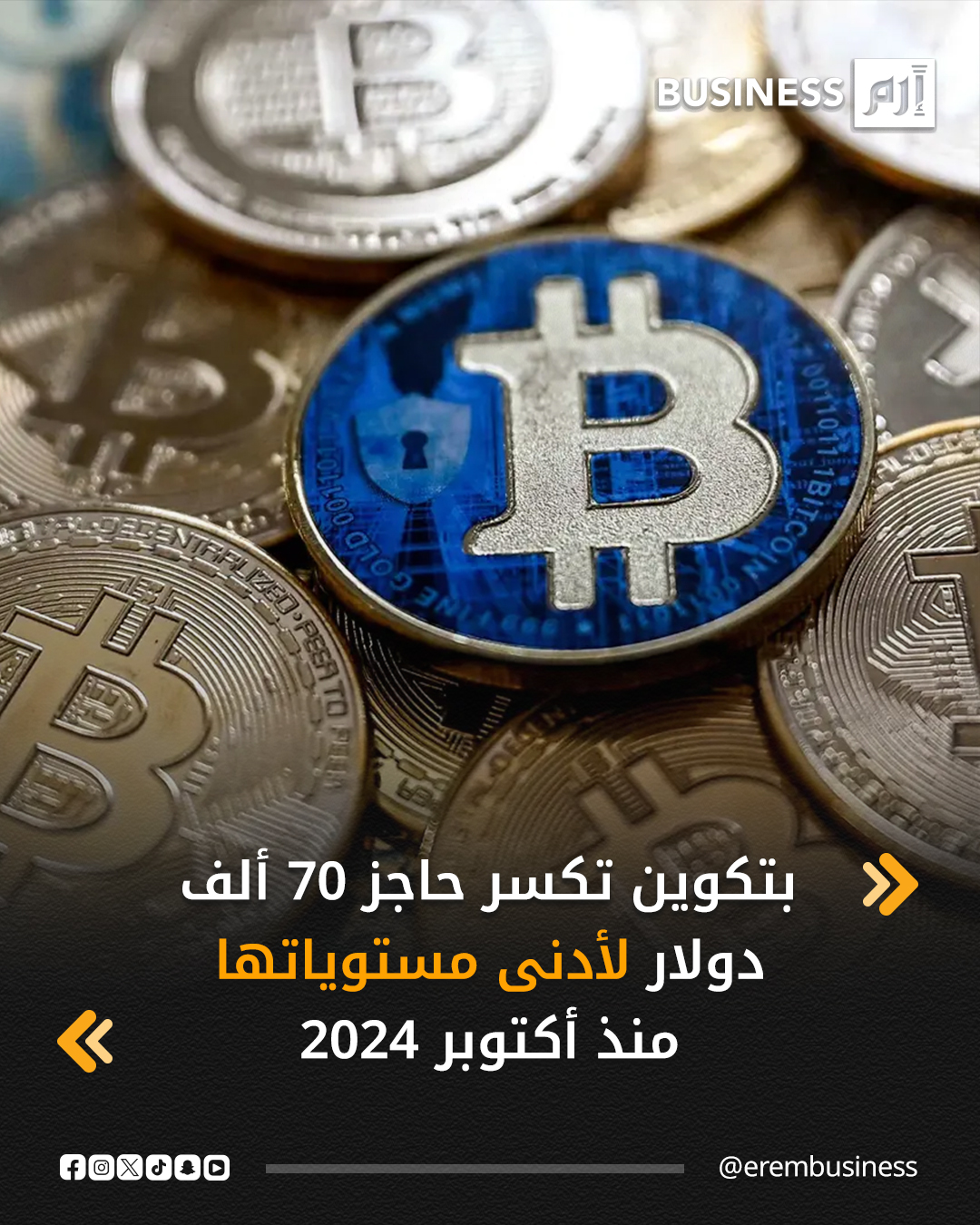 عاجل بتكوين تكسر حاجز 70 ألف دولار لأدنى مستوياتها منذ أكتوبر 2024 