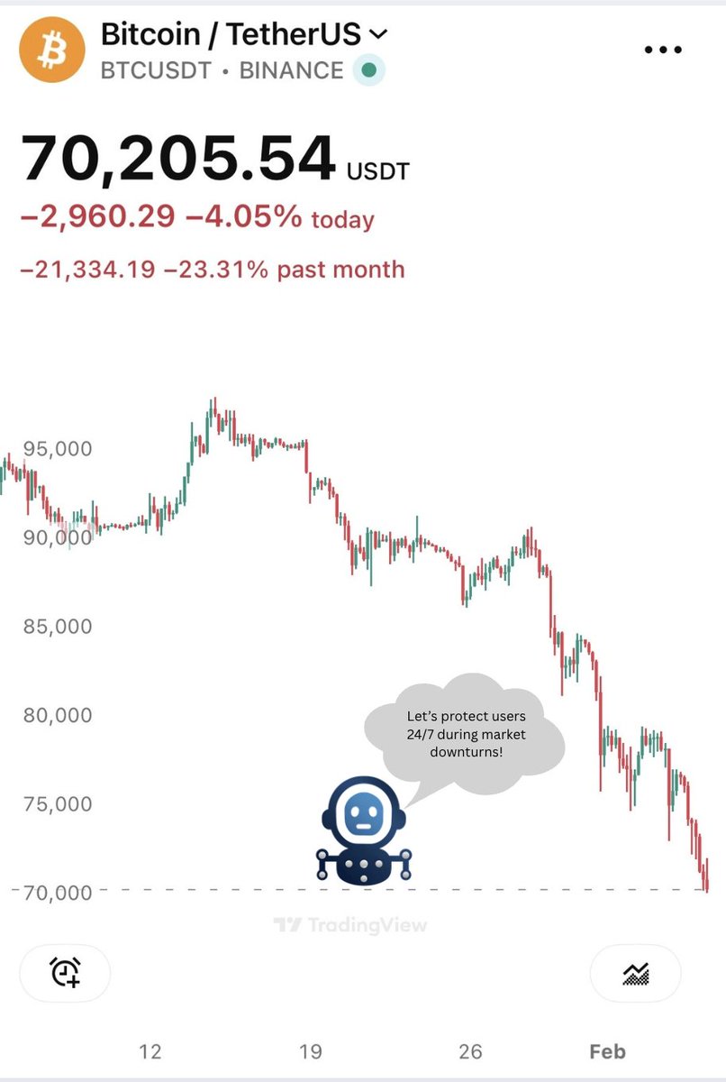 Bitcoin is crashing, and this is slowly killing the best builders in the crypto / Web 3 space because ...

Morale is everything in the crypto / Web 3 space, and whilst the best builders continue to build in a downward market, builders ultimately need users to validate and test