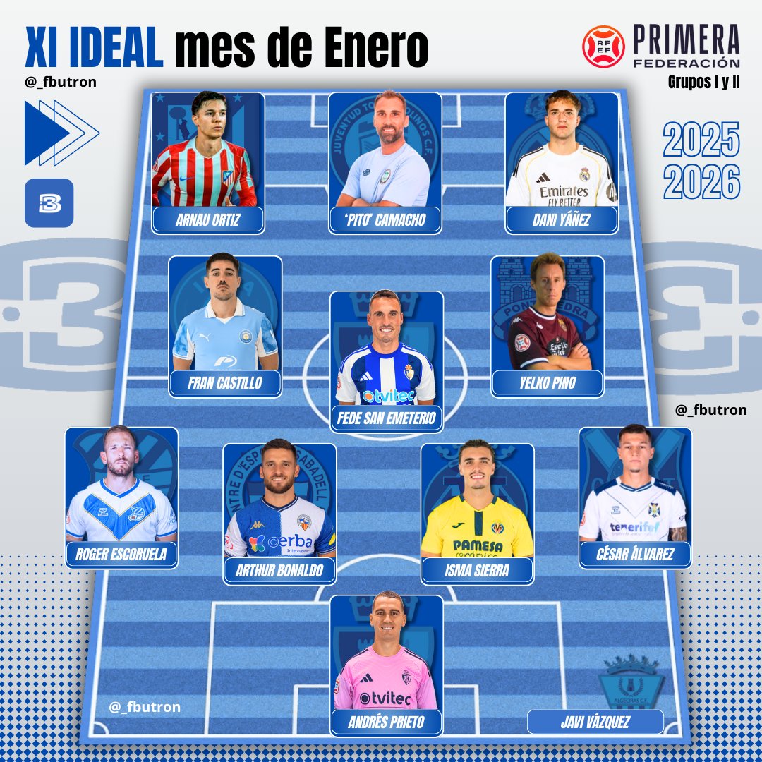 _fbutron's tweet photo. 🌟 Este es mi XI IDEAL del mes de 𝗘𝗻𝗲𝗿𝗼 en 1RFEF:

🧤 Andrés Prieto.
🛡️ César Álvarez, Isma Sierra, Arthur Bonaldo, Roger Escoruela.
✨ Fede San Emeterio, Yelko Pino, Fran Castillo.
⚽ Dani Yáñez, Pito Camacho, Arnau Ortiz.

🧢 Javi Vázquez.

#PrimeraFederación https://t.co/2jad0DKrty