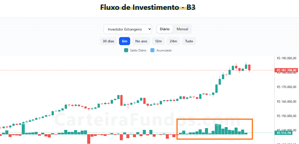 Argon Investimentos tweet media