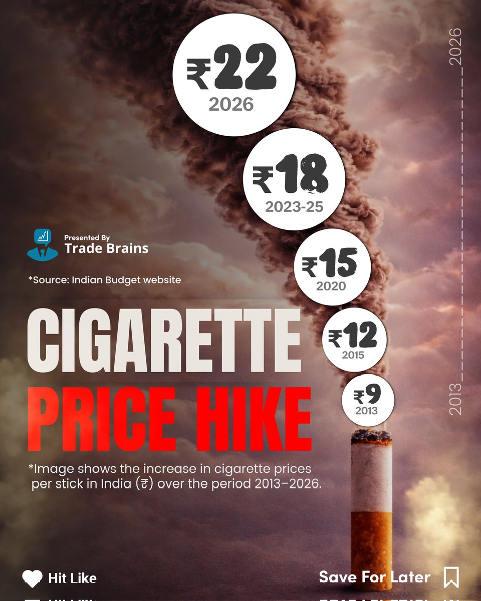 cigarette price hike 📈 Cigarette Price Hike (2013–2026) 🚬