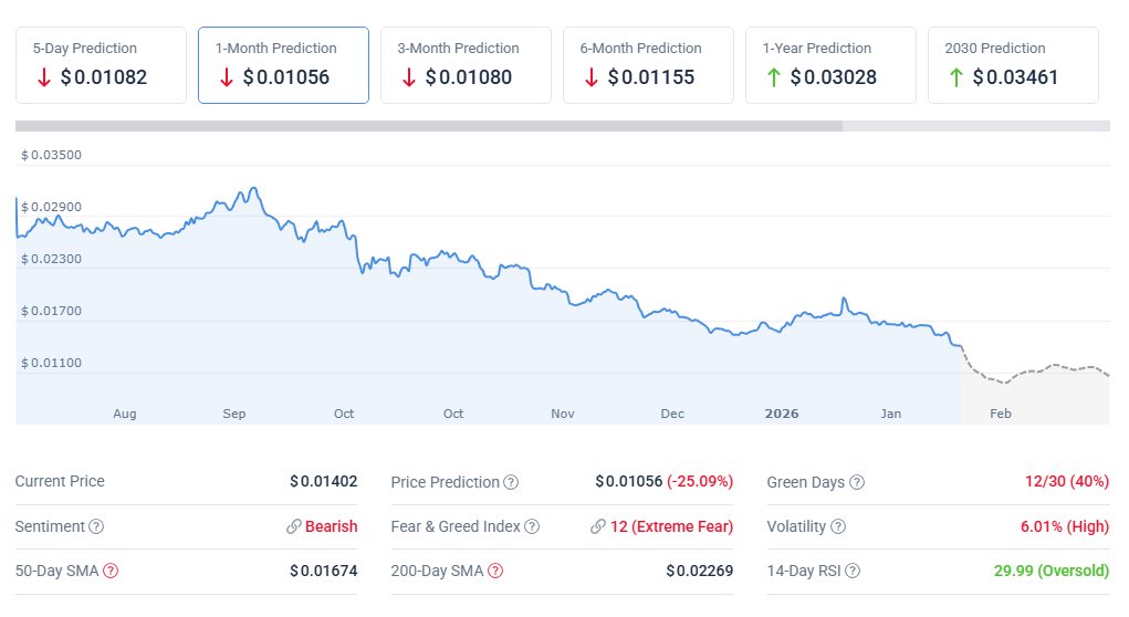 trendbsctoken's tweet photo. https://t.co/tva6m0spwV