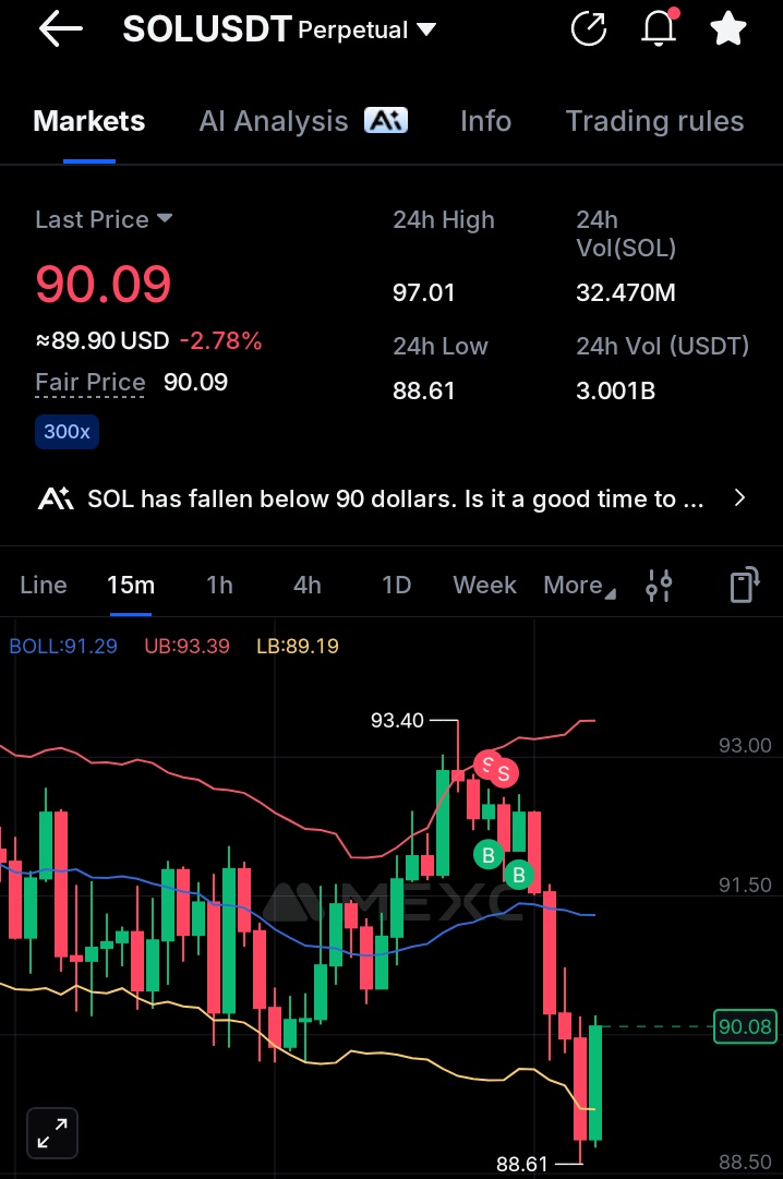 Billions1430's tweet image. Traders in the house 

Please tell me that solana  just bottomed here at 89

I am legit tired on this market