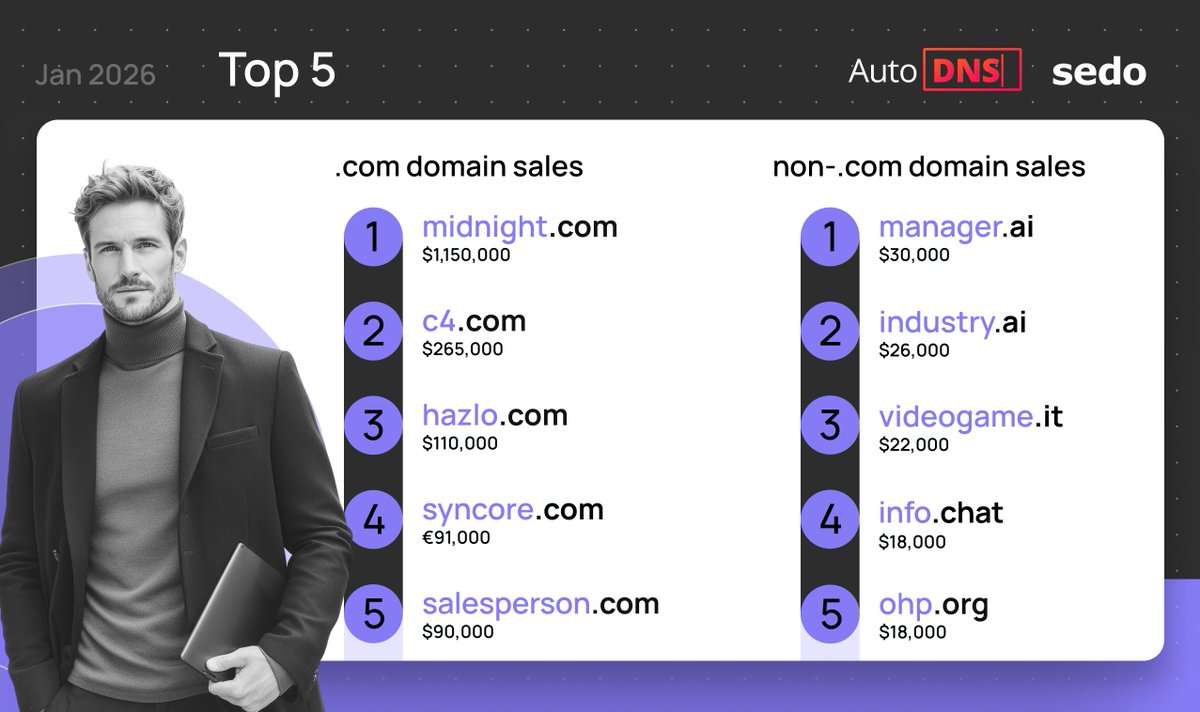 InterNetX | Domains. Hosting. Encryption. tweet media