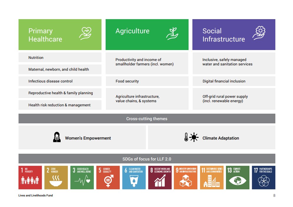 Lives and Livelihoods Fund (LLF) tweet media