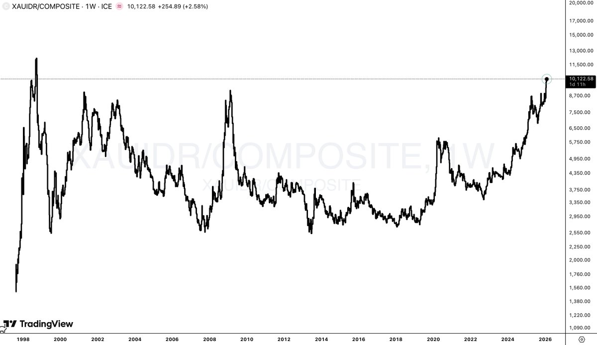 Logam Mulia has the chance to do the funniest thing of all time 😅