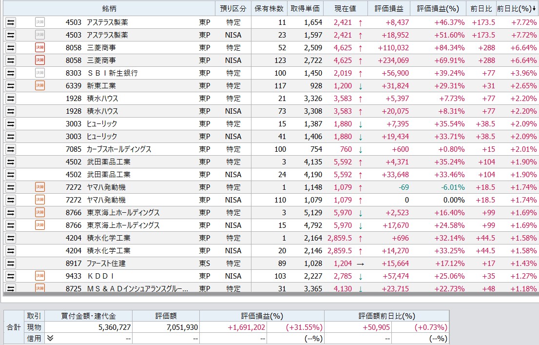 マヌル@小口投資家 (@dendrobium_mk2) / Posts / X