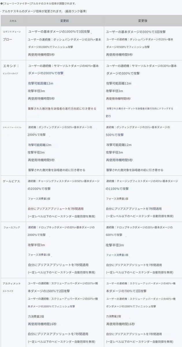 格闘アルカナ終わっちゃった