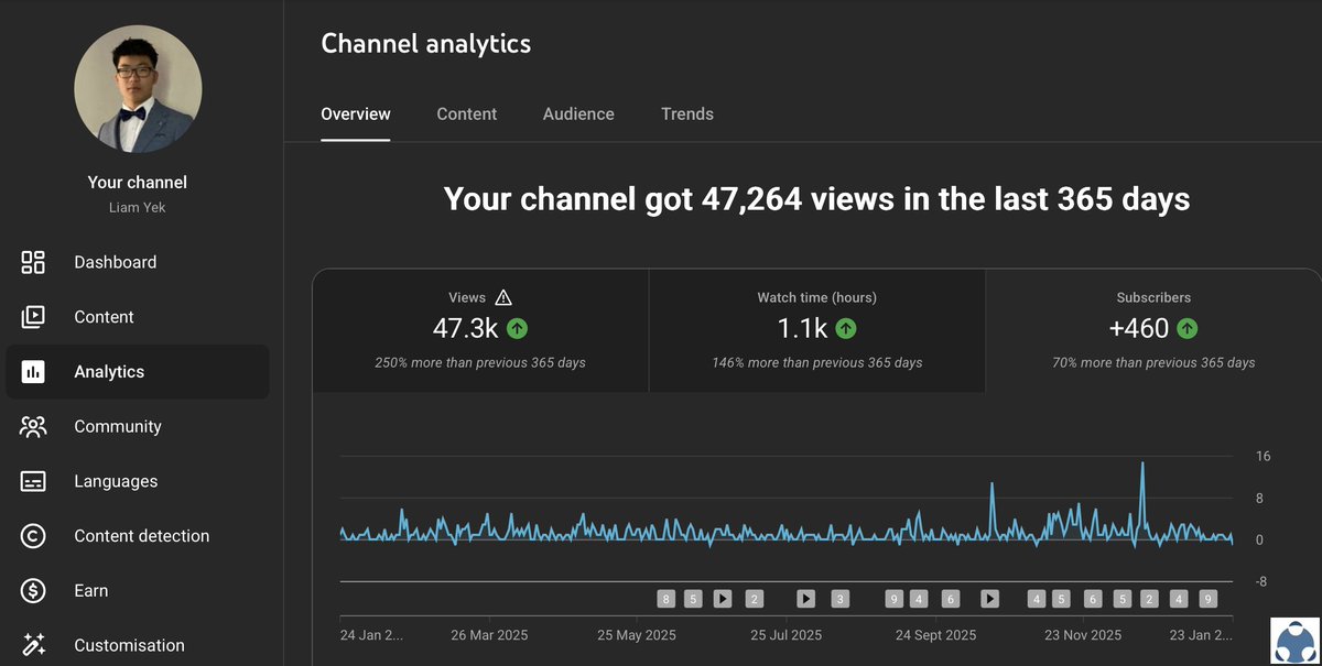 Liam Yek tweet media