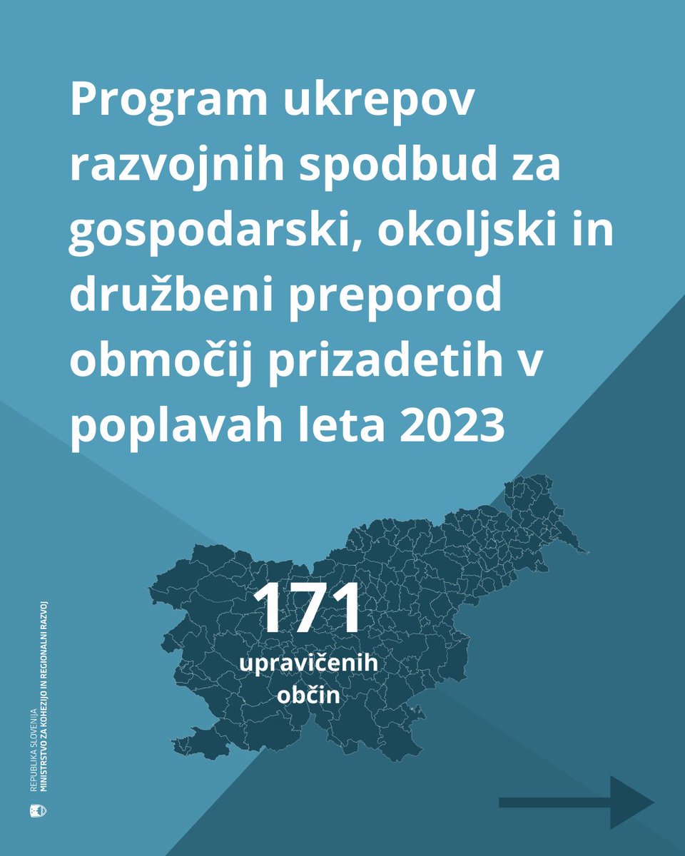 Ministrstvo za kohezijo in regionalni razvoj tweet media