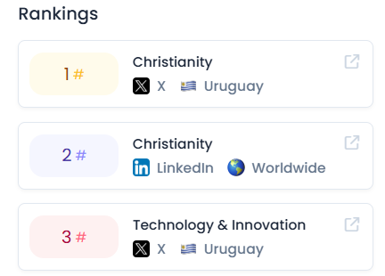 AgustinBorrazas's tweet photo. Acabo de ver mis rankings en @favikinofficiel

🥇 #1 — Cristianismo (@X, Uruguay)
🥈 #2 — Cristianismo (@LinkedIn, Mundial)
🥉 #3 — Tecnología e Innovación (X, Uruguay)

No sé bien cómo procesar esto.

Abro hilo 🧵 https://t.co/04h4TX1HSu