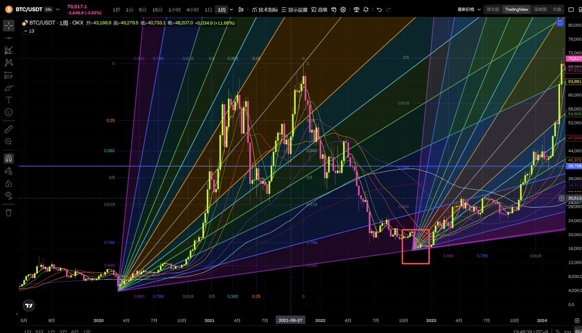 不知名的XX tweet media