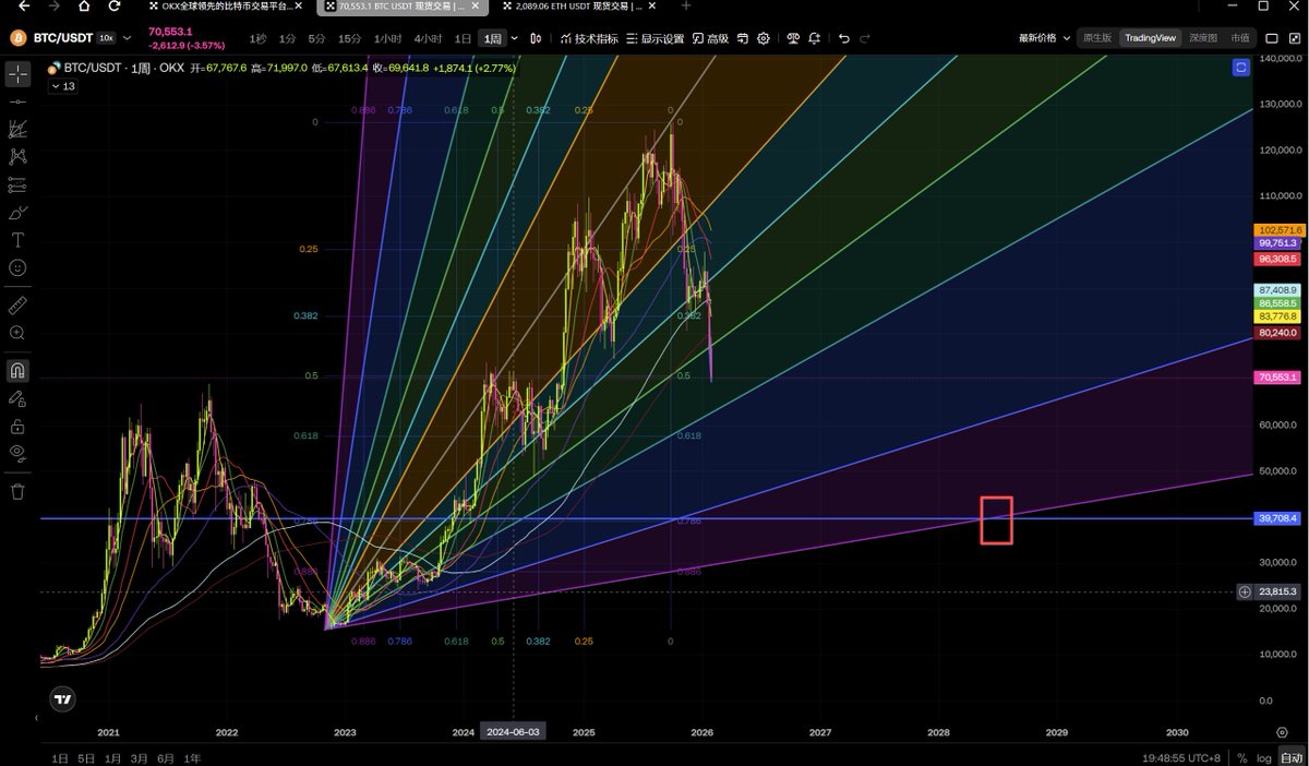 不知名的XX tweet media