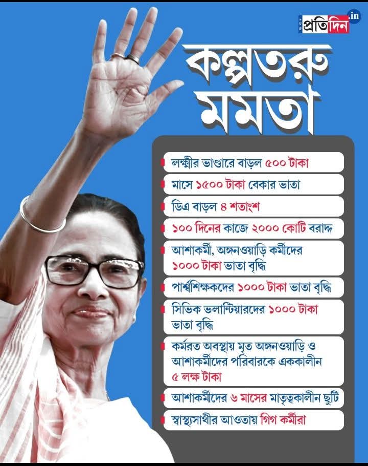 mla_bibi's tweet photo. কল্পতরু মমতা বন্দ্যোপাধ্যায়!
ঘোষিত হল রাজ্য বাজেট ২০২৬।
জয় বাংলা!
জয়তু নেত্রী।
#Budget2026 #WestBengalGovernment https://t.co/kmjDiKwar7