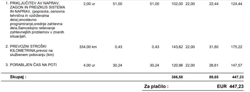 Ne moreš zmagat obrtnike. Zmerej neke nove finte. 😅

... kdu ti je tu delou? Vse je zvito. Veš kulk cajta bom zdej porabu.
.... material ni pocen.
... no, materiala sicer nimam, dela skoraj ni ampak se pa pripeljem od daleč.