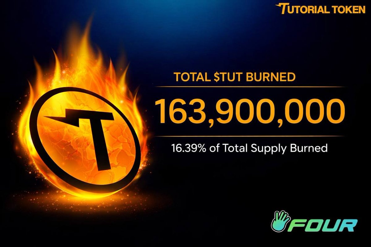 tutorialtoken's tweet photo. TUT Burn Update 🔥

$TUT burns are fully automatic and ongoing on @BNBChain powered by real on chain trading via @fourdotmemezh 

163.9M TUT burned 🔥

16.39% percent of total supply permanently removed

A transparent on chain deflationary mechanism by design

No manual execution https://t.co/s0YK22UPt8
