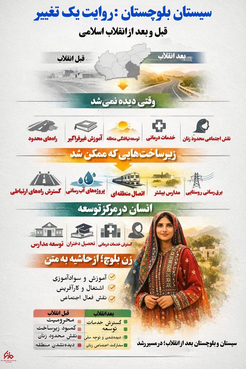 آنچه بر بلوچ و سیستانی در دوره رضا شاه گذشت؛ نه درمان، نه راه، نه آب، نه مدرسه، نه زیرساخت، نه نگاه انسانی. فقط تحقیر و حاشیه‌نشینی.
بلوچ و سیستانی سال‌ها نه دیده شدند، نه شنیده
درحالی‌که ریشه‌اش در سیاست‌های پهلوی بود.✌️🇮🇷
#انقلاب_مردم 
#امت_انقلابی