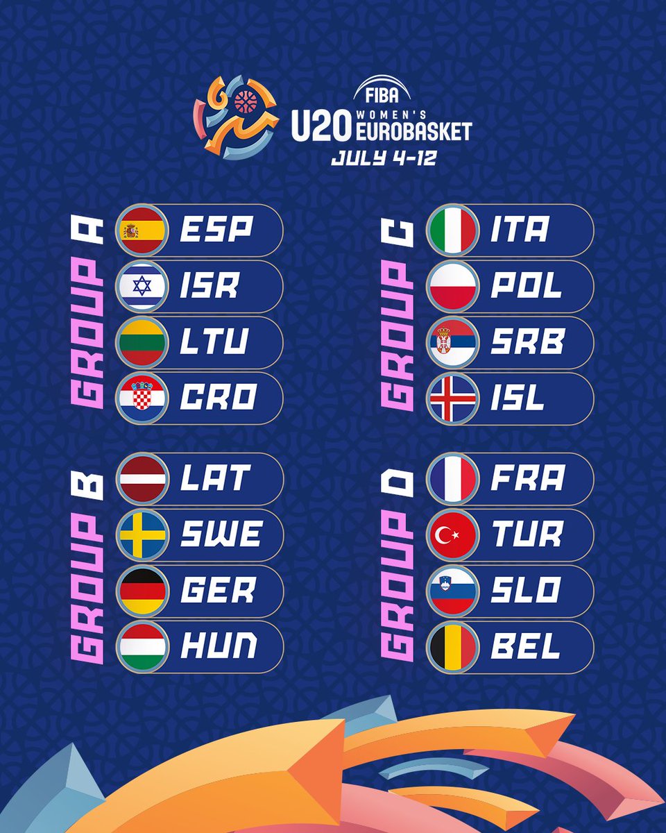 FIBA EuroBasket tweet media