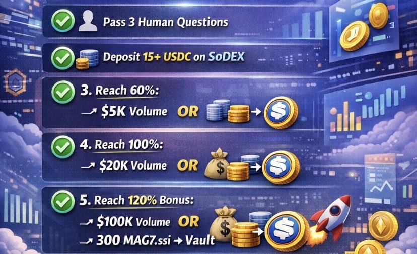 CleanAirdrop's tweet image. 🚨 SoSoValue Airdrop Update🔥

To avoid disqualification, you must complete the required verifications.
New users get 30K EXP with this link 👇
sosovalue.com/join/5WES18LA
  
🧩 Quick &amp;amp; simple roadmap:

🔹 1) Pass the 3-question human verification
🔹 2) Sign in via…