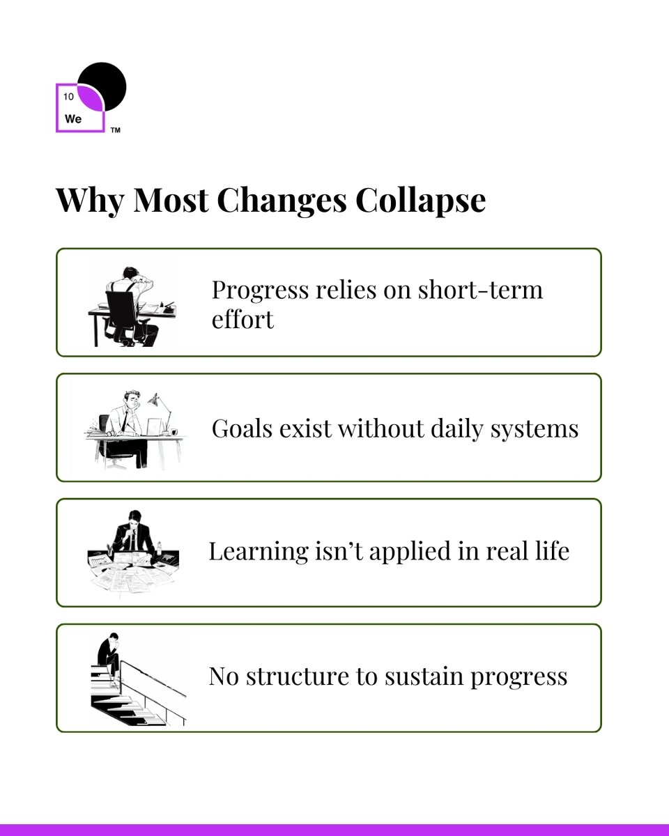WeScienceLabs's tweet photo. The Life Management Science Essentials Course Series is designed to help you move beyond short-term effort and build systems that actually last—at work and in life.
👉 Join the session: https://t.co/JRK0O0quf4 
#LMSL #LifeManagementScienceLabs #LifeManagementScience #Riyadh https://t.co/e9Z4EhFPAC