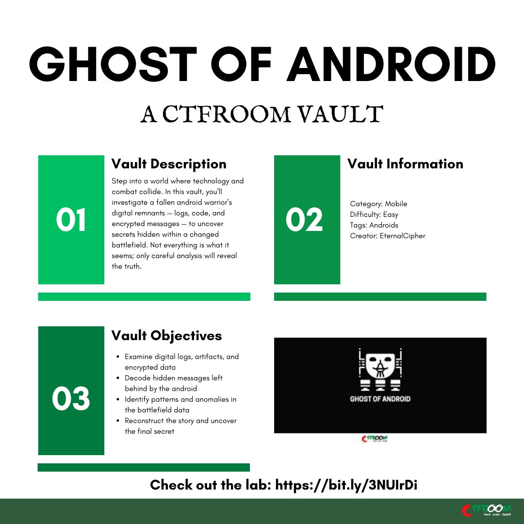 CTF_Room's tweet photo. The battlefield has changed. Analyze the remnants and decode what the android left behind.

Try our vaults for free at https://t.co/2yhZ86LJuk

#ReverseEngineering #SciFiCTF #CyberPuzzles #CTFRoom #HackToLearn https://t.co/jPdgqshIfk