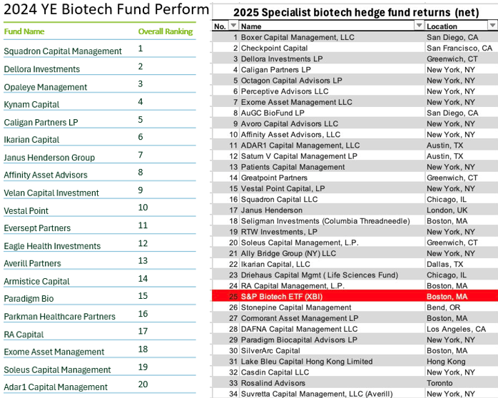 WatcherBiotech's tweet photo. @seedy19tron Thank you for doing this every year https://t.co/fYv0YkQrAa