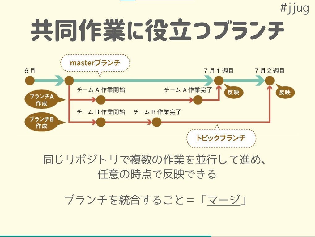 developer_quant's tweet photo. 完全初心者向けにGitの基本がわかりやすく解説されている。

いちばんやさしいGit入門
https://t.co/eKw1BqvVGX https://t.co/WQdnM5AxYG