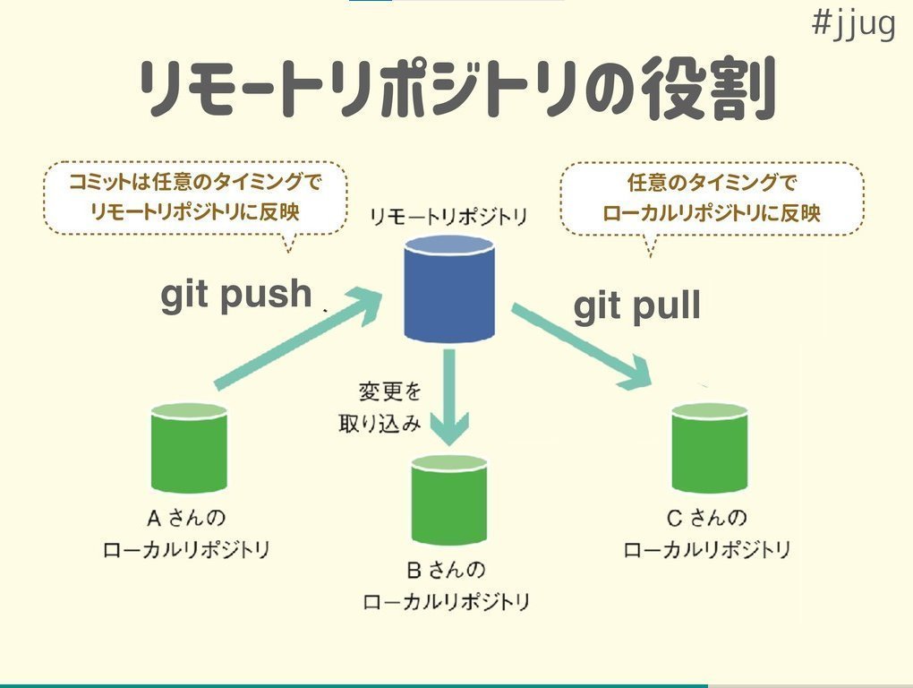 developer_quant's tweet photo. 完全初心者向けにGitの基本がわかりやすく解説されている。

いちばんやさしいGit入門
https://t.co/eKw1BqvVGX https://t.co/WQdnM5AxYG