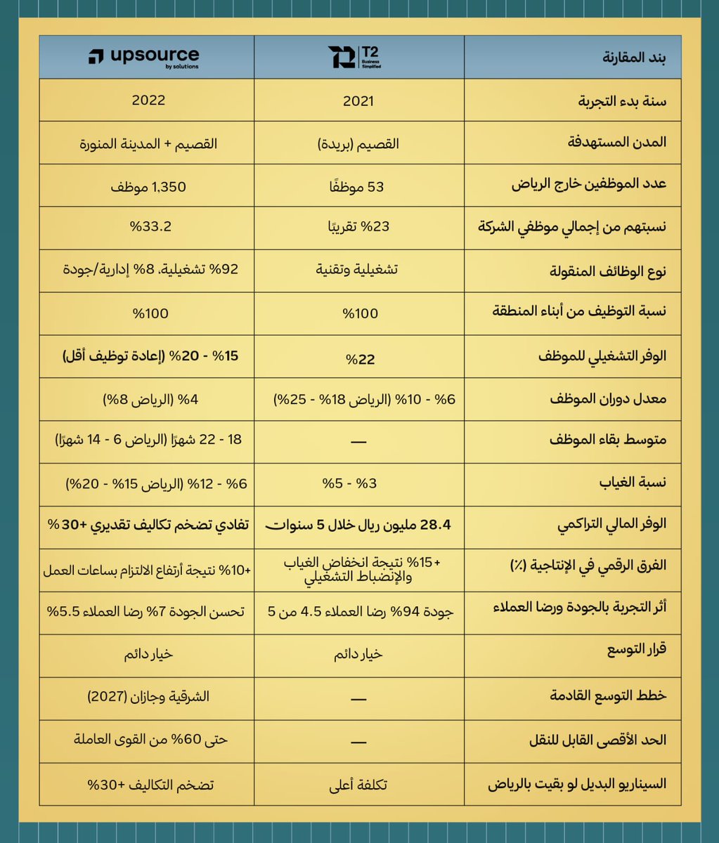 Abdullah AL-Khmais tweet media