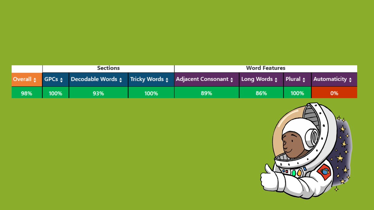 Little Wandle Letters and Sounds Revised tweet media