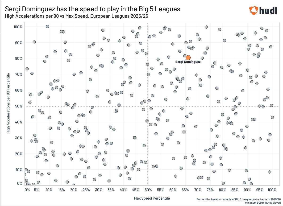 Hudl Statsbomb tweet media