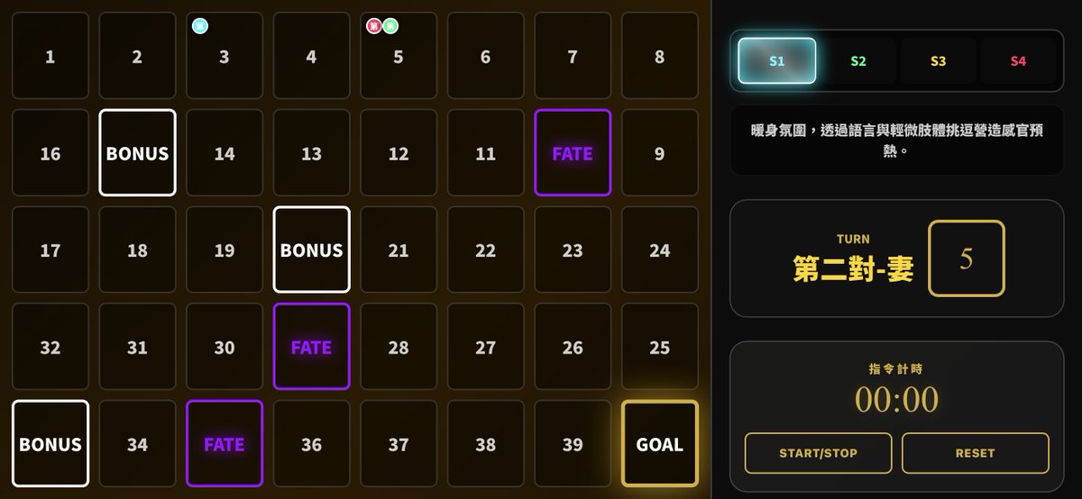 新北夫妻 Leo & Maggie tweet media