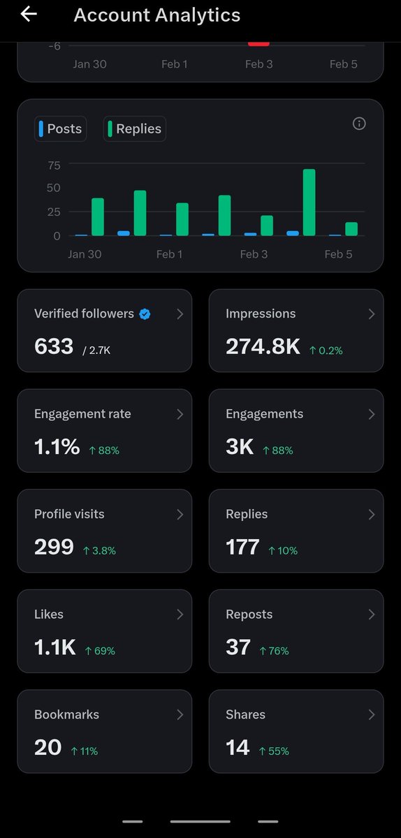 I need to meet my 5m impression target 🙏