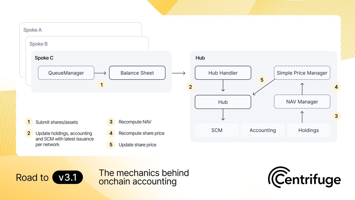 Centrifuge tweet media