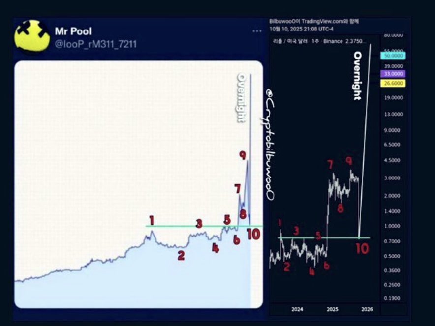 <a href="/Cobb_XRPL/">Cobb</a> 🚀🚀🌖