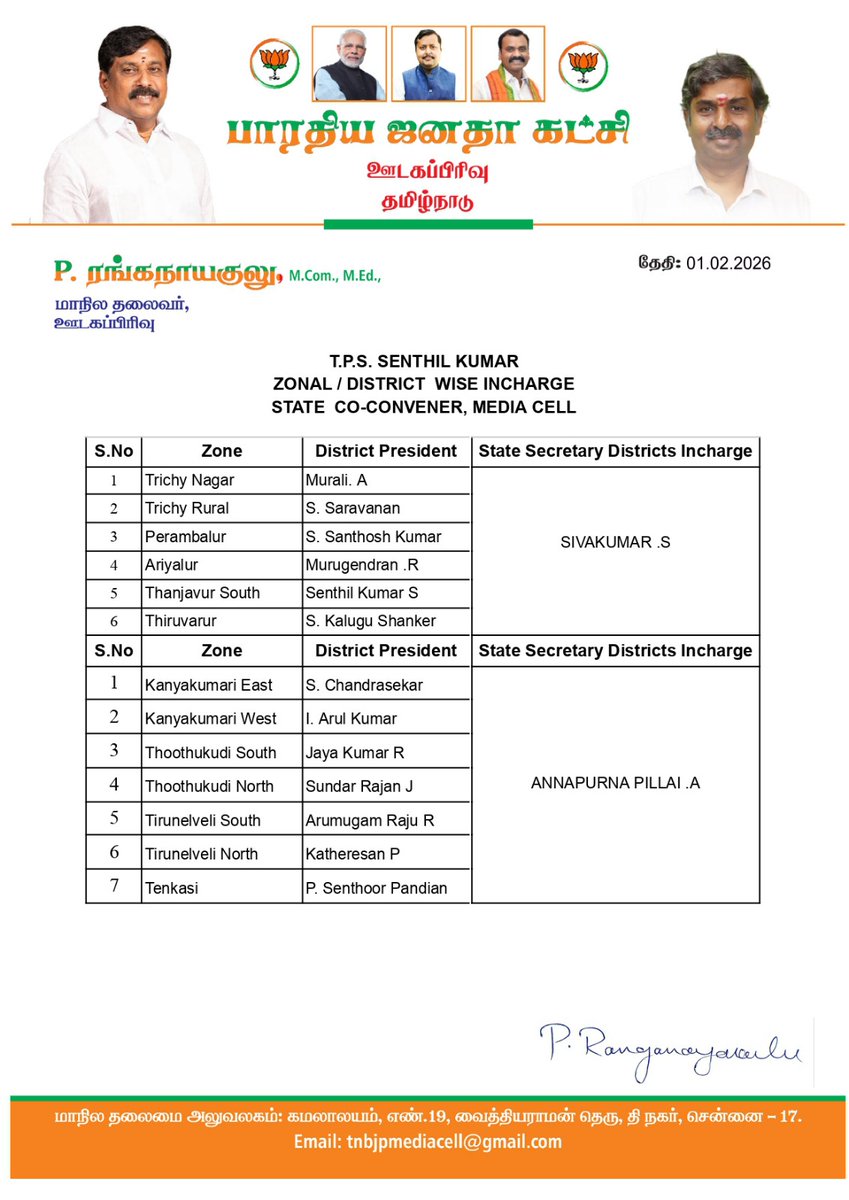 Mediacell_Tn's tweet photo. தமிழ்நாடு பாரதிய ஜனதா கட்சி ஊடகபிரிவு மாநில செயலாளர்கள் அனைவருக்கும் #INCHARGE மாவட்டங்கள் கொடுக்கப்பட்டுள்ளது பணி சிறக்க வாழ்த்துக்கள்..
#Bjpmediacell #bjptamilnadu #NainarNagenthiran #ktraghavan
@NainarBJP @BJP4TamilNadu
@TirangaBJP https://t.co/QTIv9S8zXf