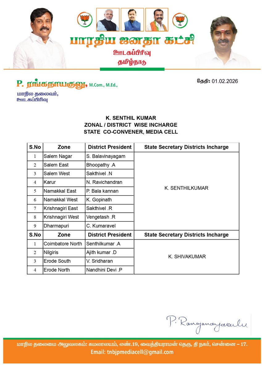 Mediacell_Tn's tweet photo. தமிழ்நாடு பாரதிய ஜனதா கட்சி ஊடகபிரிவு மாநில செயலாளர்கள் அனைவருக்கும் #INCHARGE மாவட்டங்கள் கொடுக்கப்பட்டுள்ளது பணி சிறக்க வாழ்த்துக்கள்..
#Bjpmediacell #bjptamilnadu #NainarNagenthiran #ktraghavan
@NainarBJP @BJP4TamilNadu
@TirangaBJP https://t.co/QTIv9S8zXf