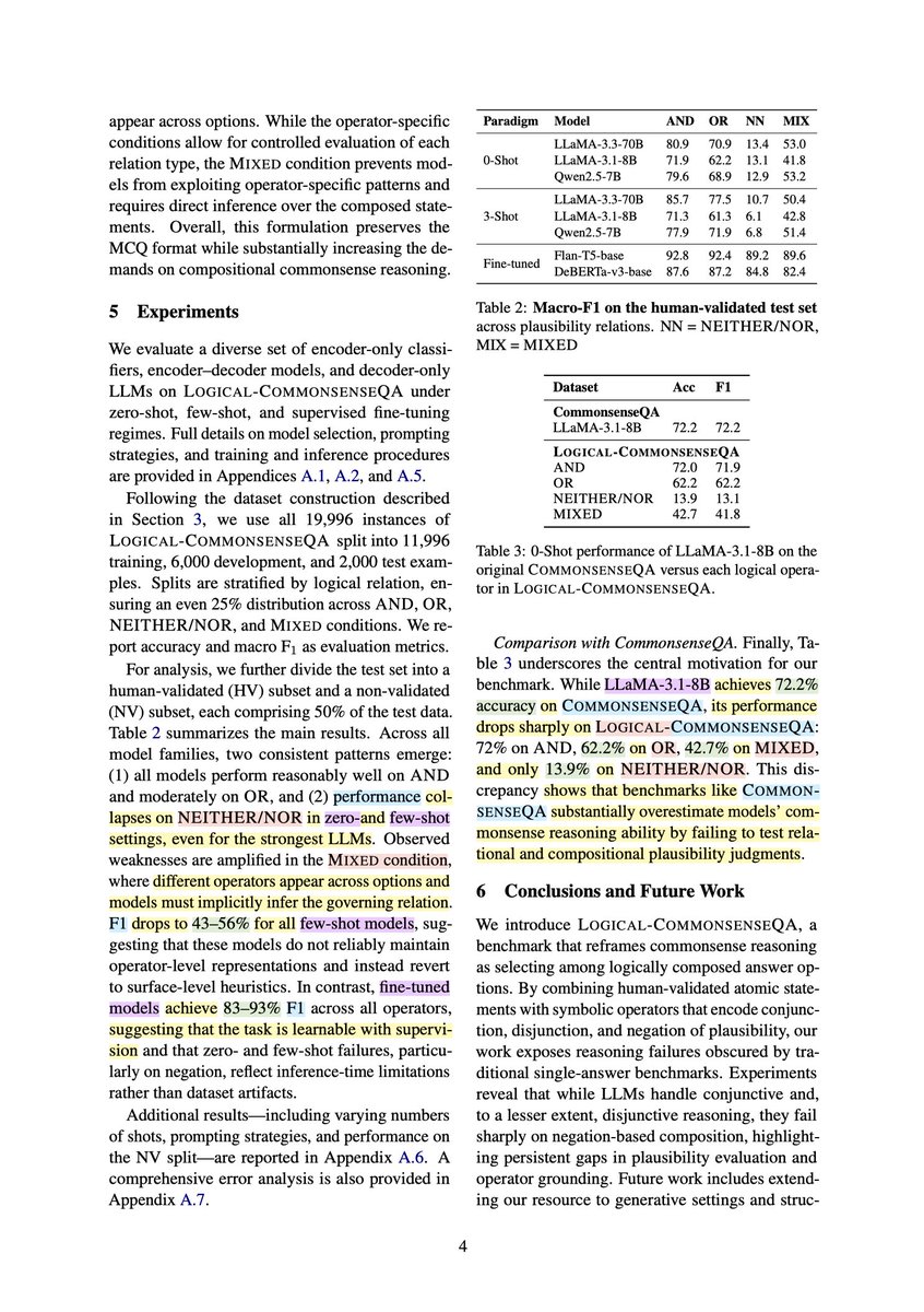 byrd_nick's tweet image. How well can #AI infer the relationships between a pair of answers?

Are both plausible? (this AND that)
Is one more plausible? (this OR that)
Are both implausible? (NEITHER this NOR that)

LogicalCommonSenseQA benchmarks #LLMs on such #logic inference.

doi.org/10.48550/arXiv…