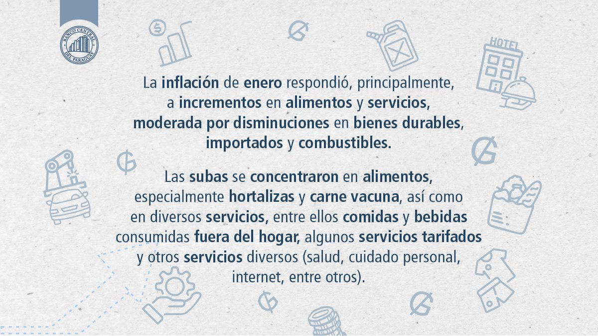 BCP_PY's tweet photo. La inflación de enero reflejó movimientos propios del inicio del año, asociados a la dinámica de los precios de los alimentos y otros componentes de la canasta.
#IPCpy
Más información en el informe: https://t.co/qVIHhLgqlk https://t.co/XZ0xjT4cif
